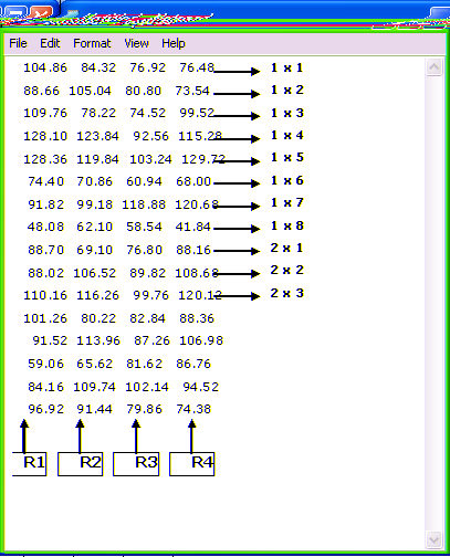 Sample Data input file for Diallel Crosses